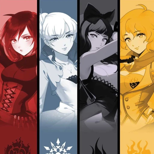 RWBY In Reality