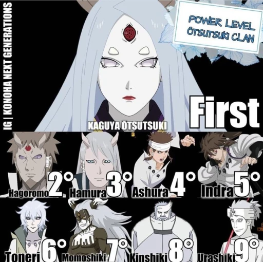Otsutsuki