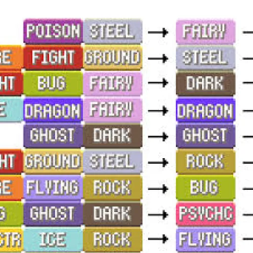 Table of types