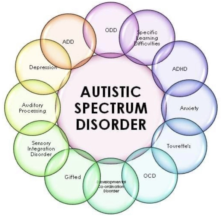 Autism