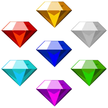 Transformation Chaos Emeralds